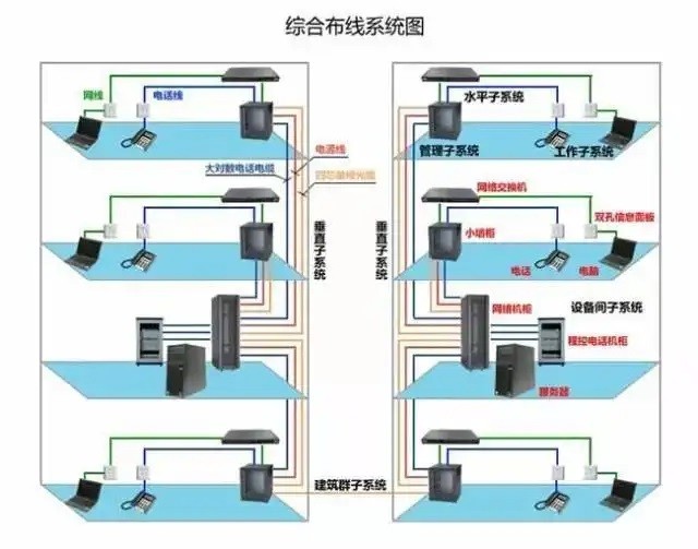 军工企业数据中心机房设计